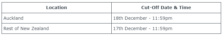 NZ C+D Cutoff.png